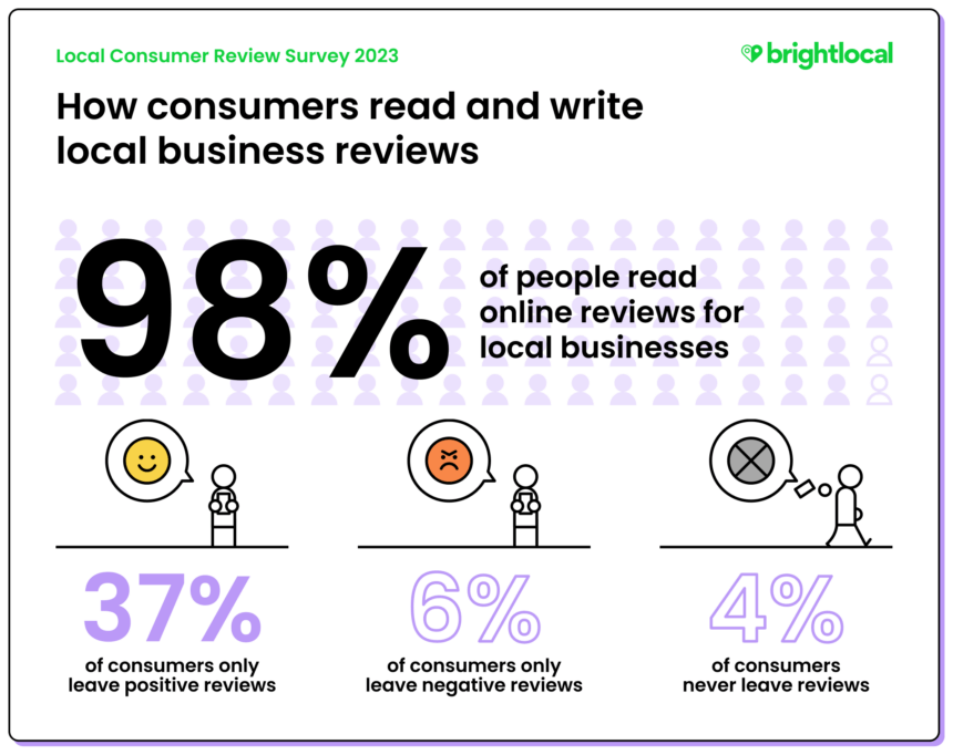 informe de opiniones de consumidores